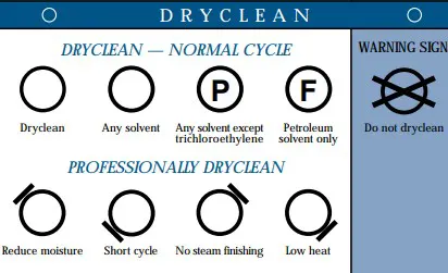 How To Wash Patagonia Synchilla[With Picture]